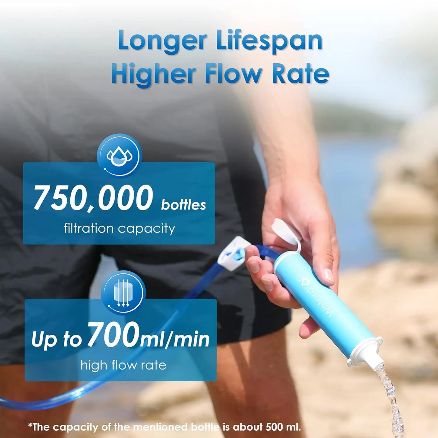 Waterdrop Water Filter Straw, Water Purifier Survival for Camping, Travel, Backpacking and Emergency Preparedness, 1 Pack
