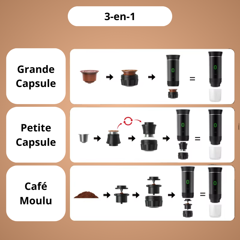 Machine à Café Espresso Portable Sans Fil 3-en-1 - DENOKIN
