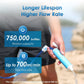 Waterdrop Water Filter Straw, Water Purifier Survival for Camping, Travel, Backpacking and Emergency Preparedness, 1 Pack