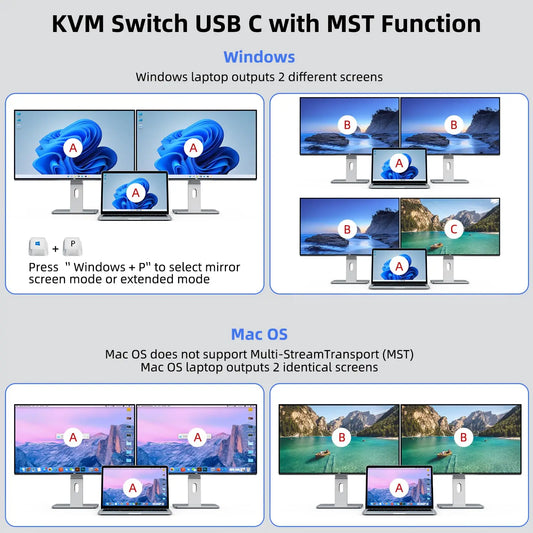 USB C KVM Switch 3/2 Monitors 2 Laptops 4K/1080P@60Hz,USB-C Docking Station Triple/Dual Monitor KVM Switch with 4 USB 3.2 Ports