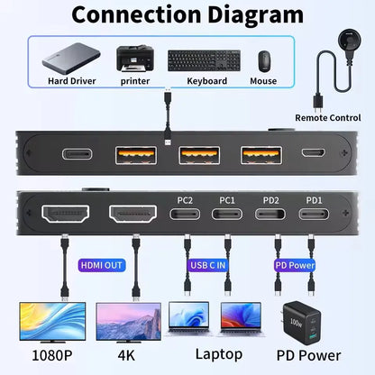 USB C KVM Switch 3/2 Monitors 2 Laptops 4K/1080P@60Hz,USB-C Docking Station Triple/Dual Monitor KVM Switch with 4 USB 3.2 Ports